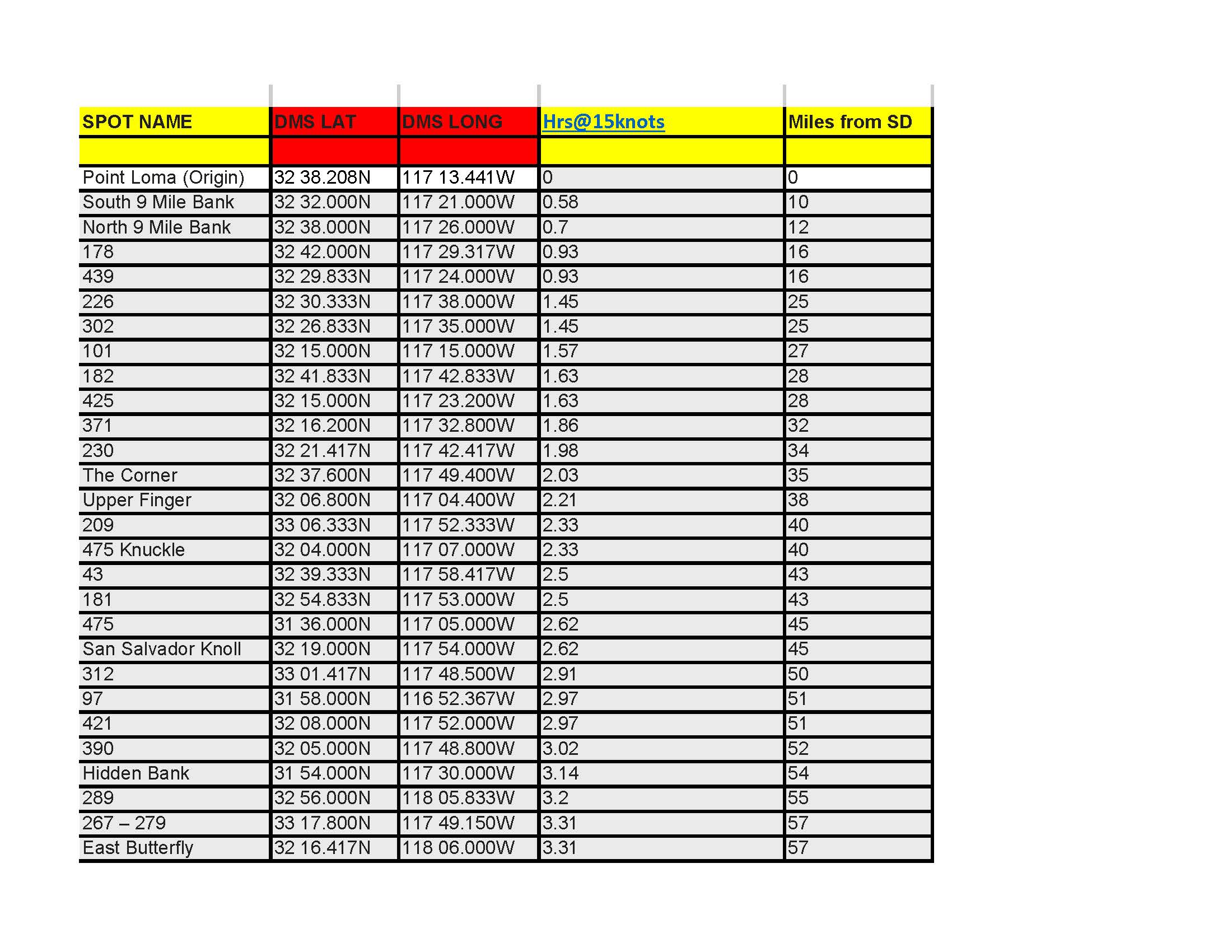 Routes_Page_1