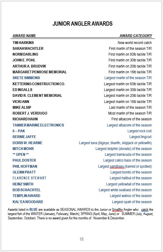 JR Angler Awards