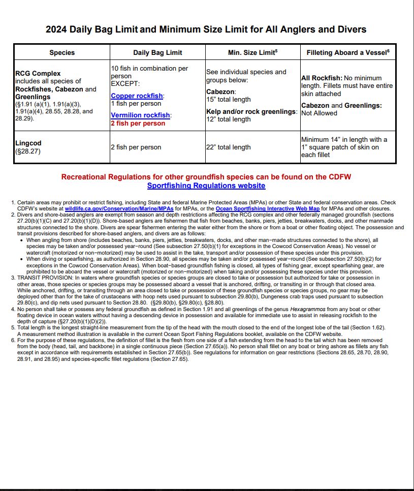 SoCal-Newest Regulation-Page2-2024